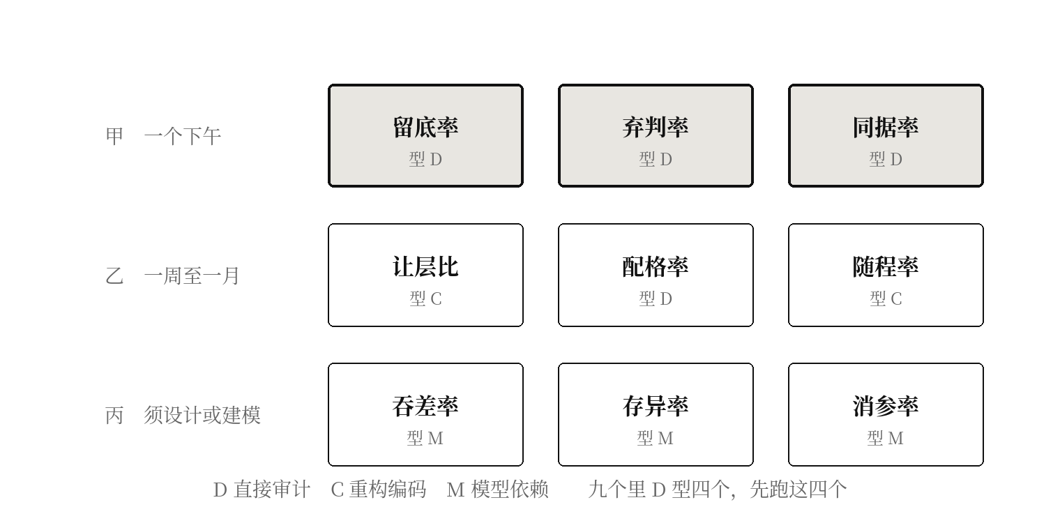 图五 九个读数的型与成本档
