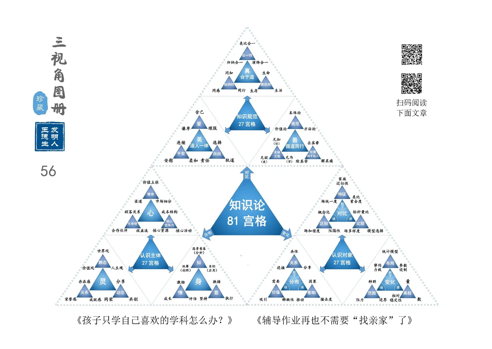 三视角图册第 056 图 知识论81宫格