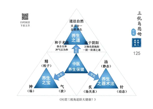 生理健康篇 代表图
